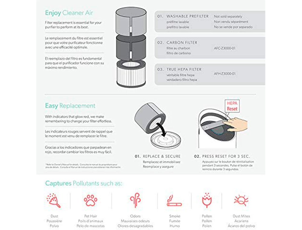 FILTRO HEPA LEITZ DUPONT PARA PURIFICADOR DE AIRE TRUSENS Z-3000